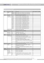 LEEG SMP858-TLD(H) Piezoresisitive silicon flush diaphragm gauge pressure transmitter datasheet - 9