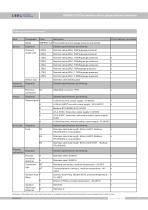 LEEG SMP858-TLD Piezoresistive silicon guage pressure transmitter datasheet - 11