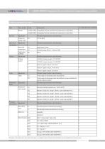 LG200-DRD temperature transmitter DIN43650 - 11