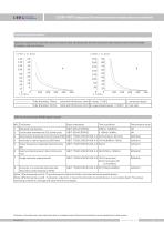 LG200-WRT Integrated temperature transmitter with flame proof - 4