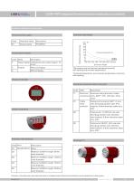 LG200-WRT Integrated temperature transmitter with flame proof - 5