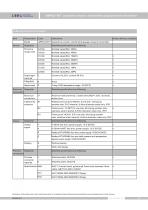 LMP633-BCT dirty water level transmitter with lcd display - 12