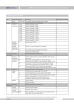 LMP633-BLT submersible level transmitter with lcd display - 12