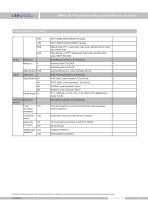 LMP633-BLT submersible level transmitter with lcd display - 13