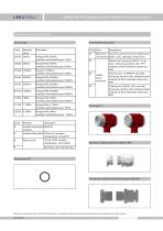 LMP633-BLT submersible level transmitter with lcd display - 4