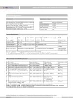 LMP633-NCN anti-corrosion level transmitter for waste water - 3