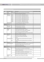 LMP633-NCN Antiseptic level transmitter for sewage - 9