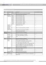 LMP633-NLN hydrostatic submersible level transmitter - 8