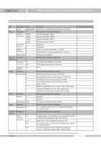 LMP633-NSN-S high stability submersible level transmitter - 8