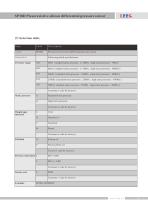 Monocrystalline silicon sensor SP38D - 4