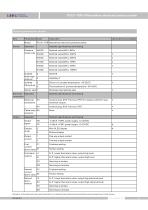 PS131-TSR-H digital pressure sensor - 12