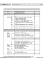 PS131-TSR-H digital pressure sensor - 13