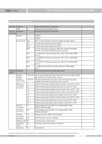 PS131-TSR-S pressure sensor with switch output - 13