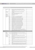 PS858-TSR-S clamp on diaphragm pressure sitch - 14