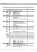 S858-TLF top mounted sanitary level sensor - 11