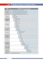 Sanitary Pressure Transmitter Series - 1