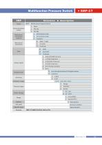 SMP-CT Multifunction Pressure Switch - 1