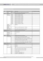 SMP131-DLD compact differential pressure sensor - 9