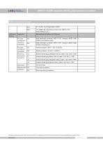 SMP131-TCD Ceramic pressure sensor - 10