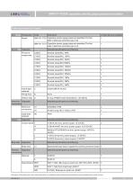 SMP131-TCD Ceramic pressure sensor - 9