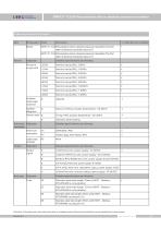 SMP131-TLD(H) Compact absolute pressure sensor - 10