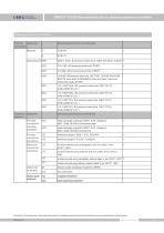 SMP131-TLD(H) Compact absolute pressure sensor - 11