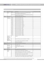 SMP131-TLD(H) Compact gauge pressure sensor - 10