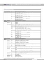 SMP131-TLD(H) Compact gauge pressure sensor - 11