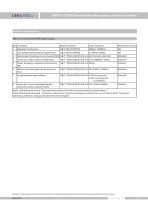 SMP131-TLD(N) Economical pressure transmitter - 4