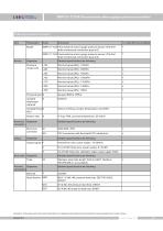 SMP131-TLD(N) Economical pressure transmitter - 9