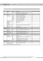 SMP131-TLN Ecnomical Pressure Transmitter - 6