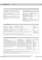 SMP131-TSD-H GP pressure sensor - 3