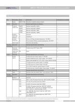 SMP131-TSH-H Absolute pressure transmitter - 10