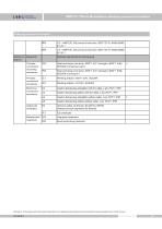 SMP131-TSH-H Absolute pressure transmitter - 11