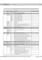 SMP131-TSH-H gauge pressure sensor - 10