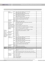 SMP858-DST remote seal differential pressure transmitter - 14