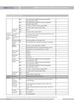 SMP858-NSF hygienic differential pressure transmitter - 14