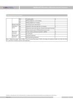 SMP858-NSF hygienic differential pressure transmitter - 15