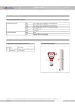 SMP858-NST differential pressure transmitter - 8