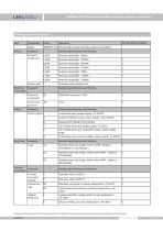 SMP858-TLD clamp on vacuum pressure sensor - 11