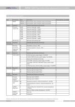 SMP858-TLD(H) hygienic absolute pressure sensor - 9