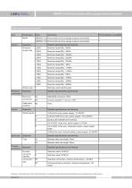 SMP858-TLD(H) sanitary gauge pressure transducer - 9