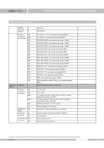 SMP858-TLD hygienic gauge pressure sensor - 12