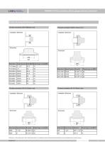 SMP858-TLD hygienic gauge pressure sensor - 8