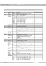 SMP858-TLF clamp on sanitary pressure sensor - 13