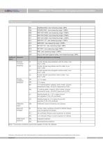 SMP858-TLF clamp on sanitary pressure sensor - 14