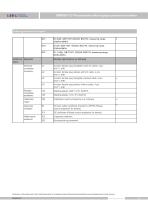 SMP858-TLF pressure transmitter - 13