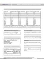 SMP858-TLF pressure transmitter - 2