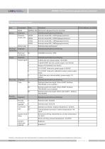 SMP858-TSD-S Hygienic pressure sensor for dairy, beverage, beer datasheet - 11