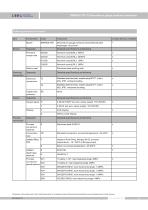 SMP858-TSF-D anti-condensation sanitary pressure transmitter - 12